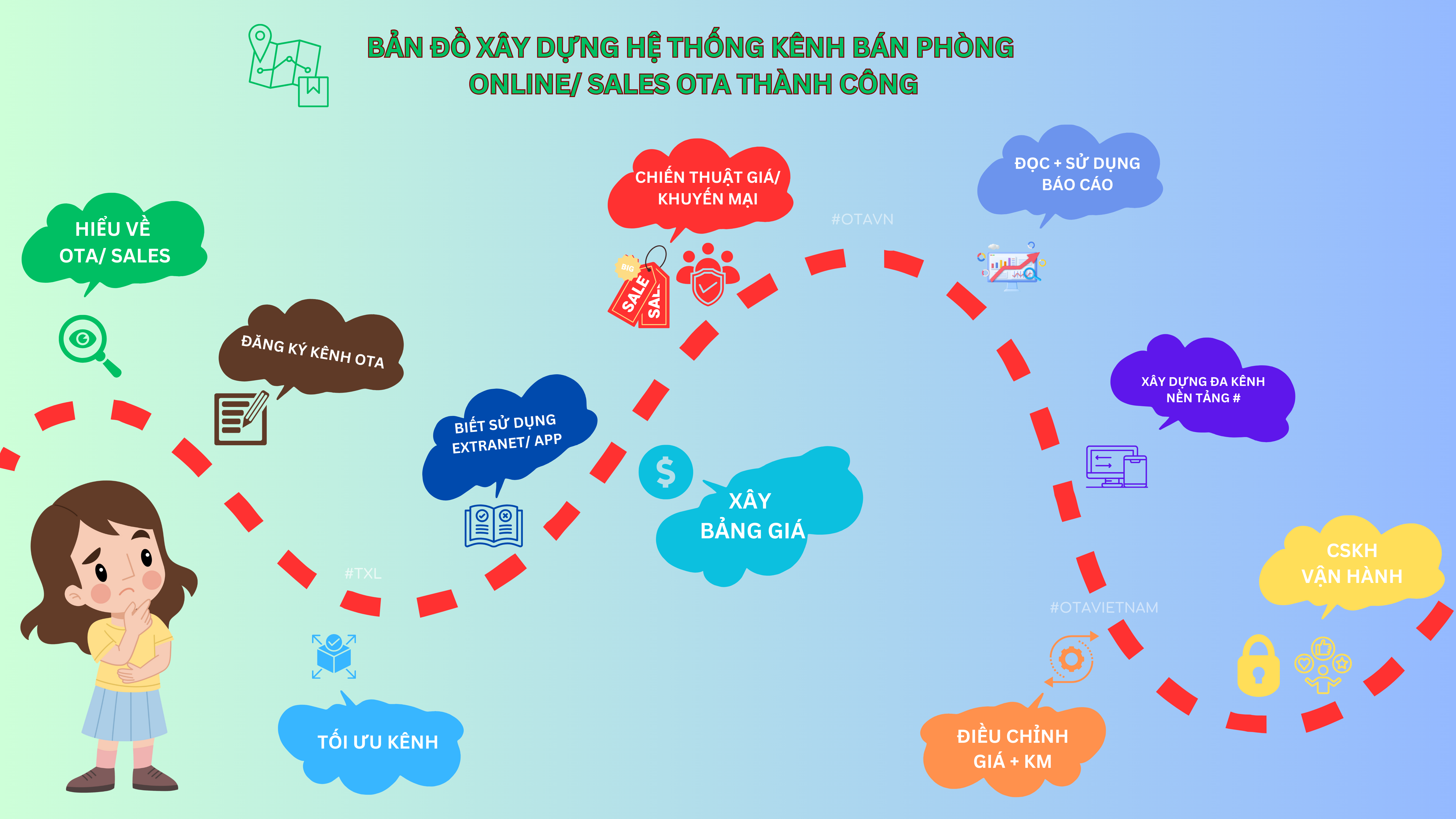 0.0.0.1 Hanh Trinh Hoc Sale Ota Ban Do Xay Dung He Thong Kenh Ban Phong Online Thanh Cong