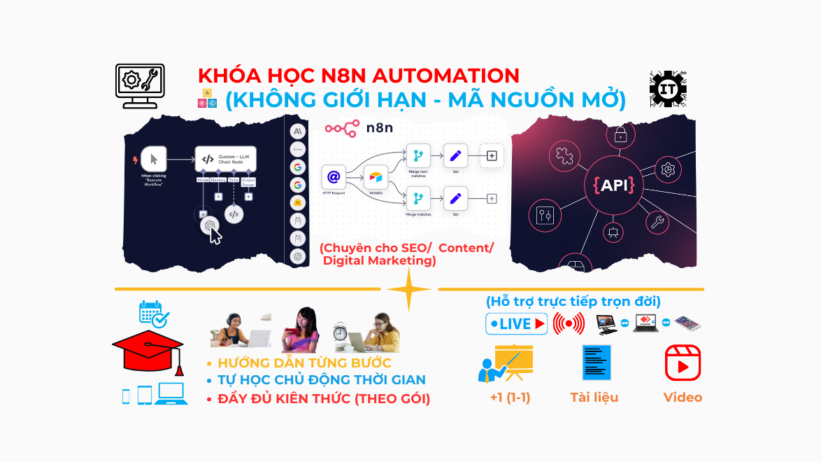 Otavn Dao Tao It Khoa Hoc Ve N8n Automation Danh Cho Seo Content Digial Marketing